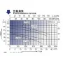 LX LP150 Pump 1-spd 1,5hp