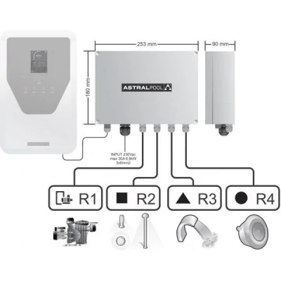 Relais box Elite Connect / Sugar Valley