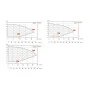 Variabele zwembadpomp InverStar IA18 / 14-18m³/u
