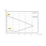 Aquasphere InverEco IVS 100 Zwembadpomp