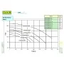 DAB Euroswim 50 M Zwembadpomp 12m3